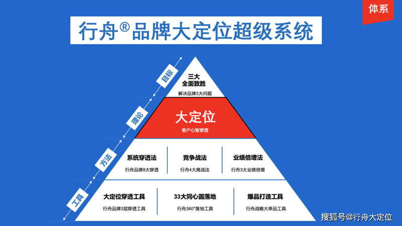 信息咨询业上海新动态：服务升级与市场需求并行