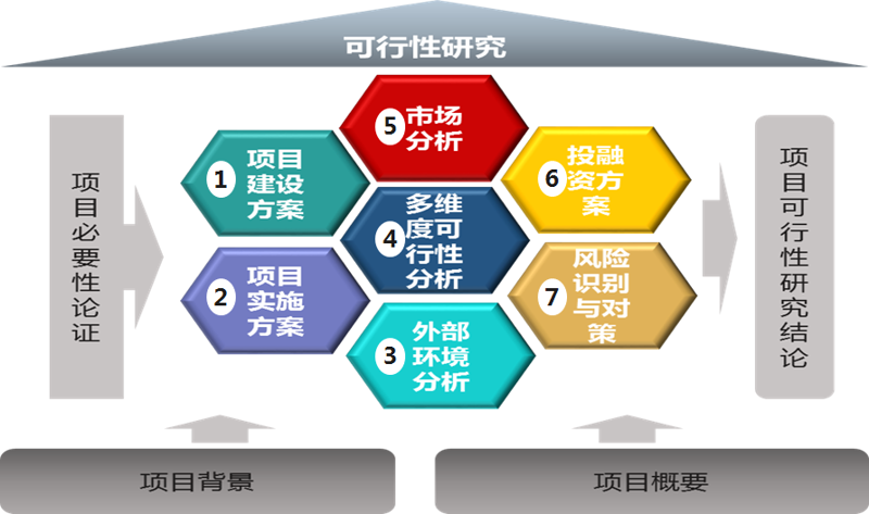 商务咨询服务行业的最新趋势