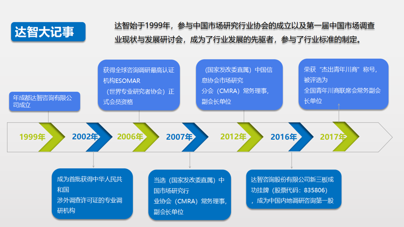 上海信息咨询选购指南：为企业插上发展的翅膀
