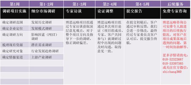 企业管理顾问行业洞察：如何帮助企业扬帆起航