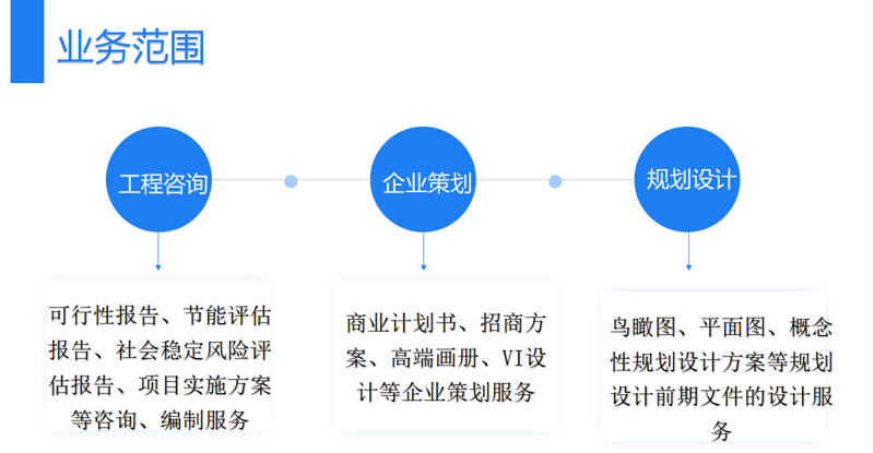 企业咨询公司：洞察行业前沿趋势与发展方向