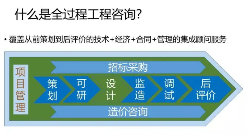 如何挑选一家靠谱的企业咨询公司
