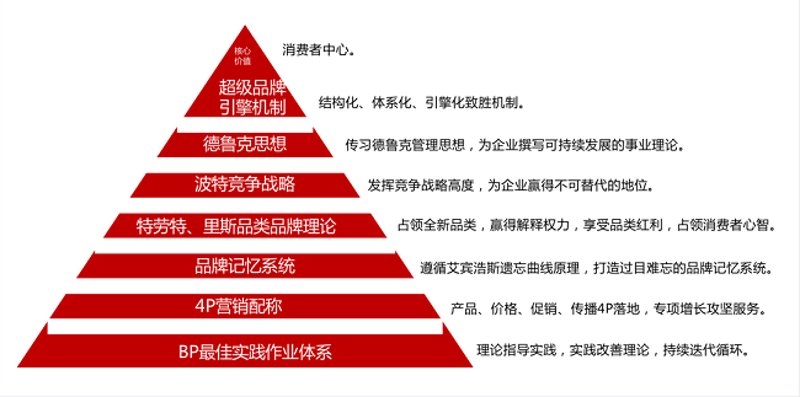 企业咨询公司行业风云变幻