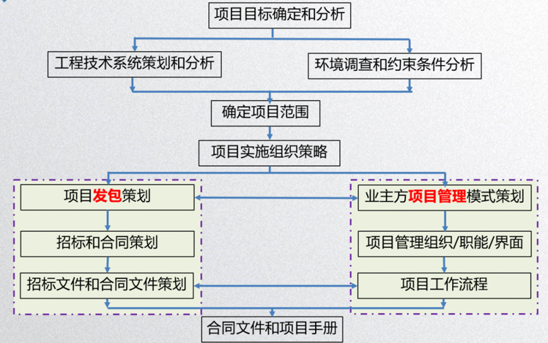 市场调研咨询：助您掌握商业先机