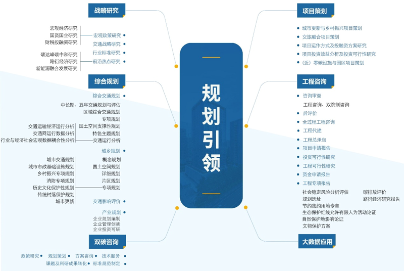 商务咨询服务